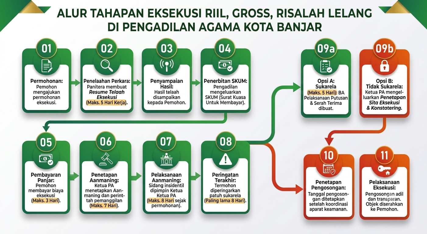 alur eksekusi2