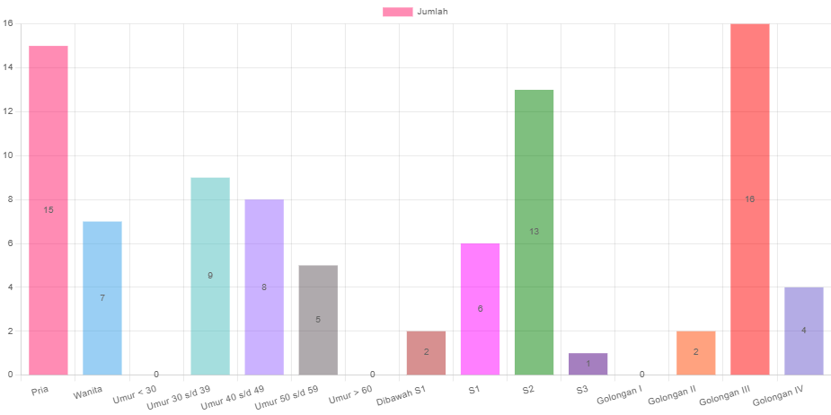 grafik pegawai2026