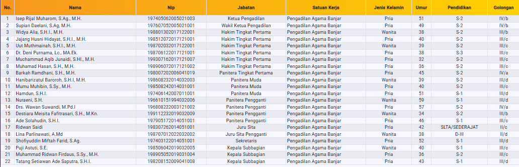 nama pegawai